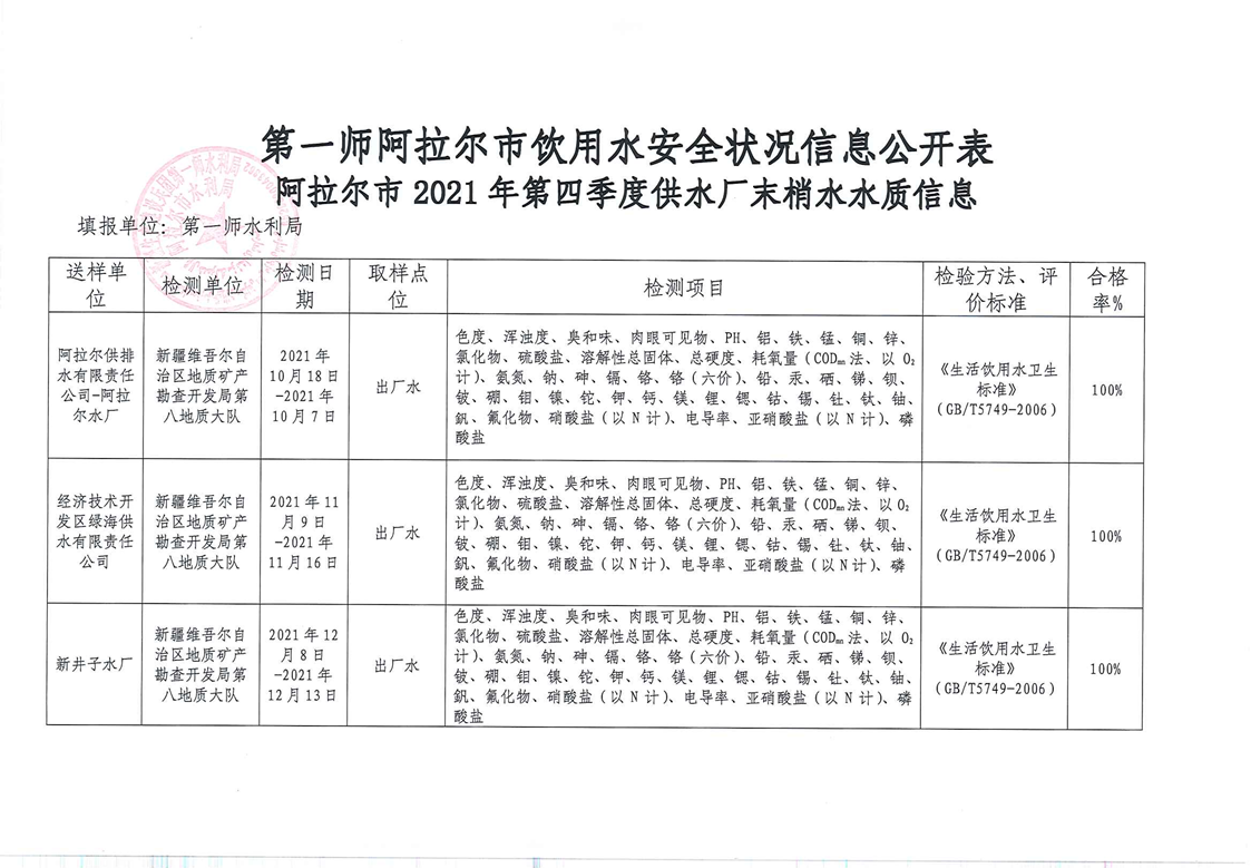 第一師阿拉爾市第四季度用戶供水廠水安全狀況信息公開表
