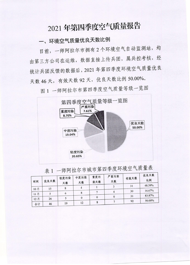 2021年阿拉爾市空氣質(zhì)量情況