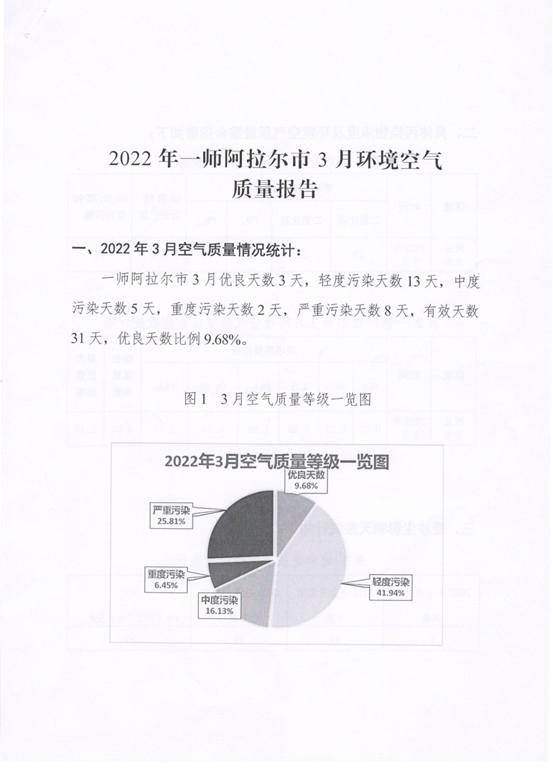2022年第一師阿拉爾市3月空氣質量