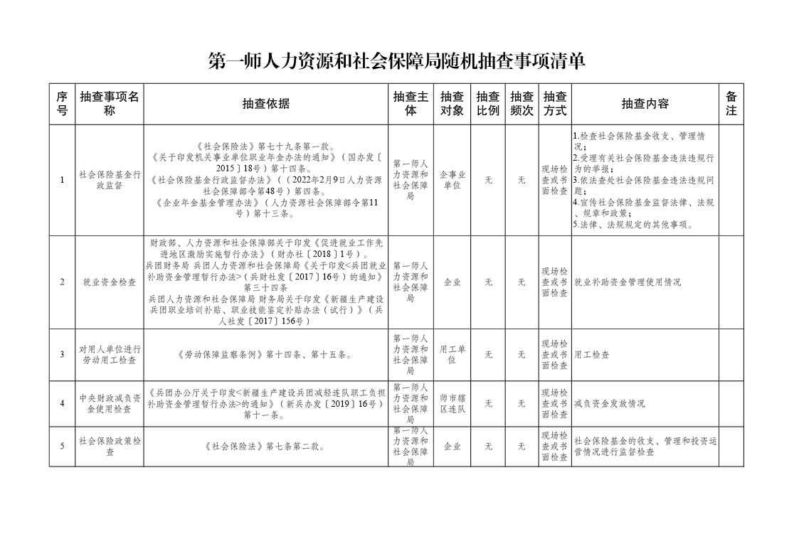 第一師人力資源和社會保障局隨機抽查事項清單