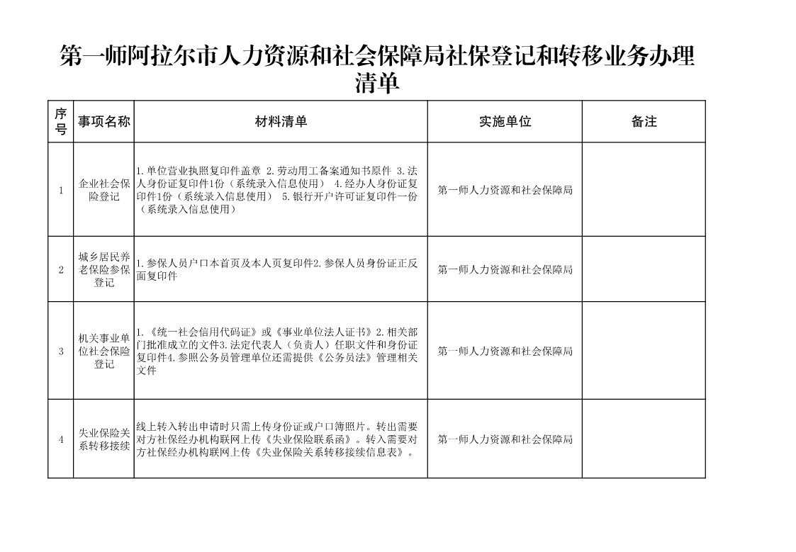 第一師阿拉爾市人力資源和社會(huì)保障局社保登記和轉(zhuǎn)移業(yè)務(wù)辦理清單