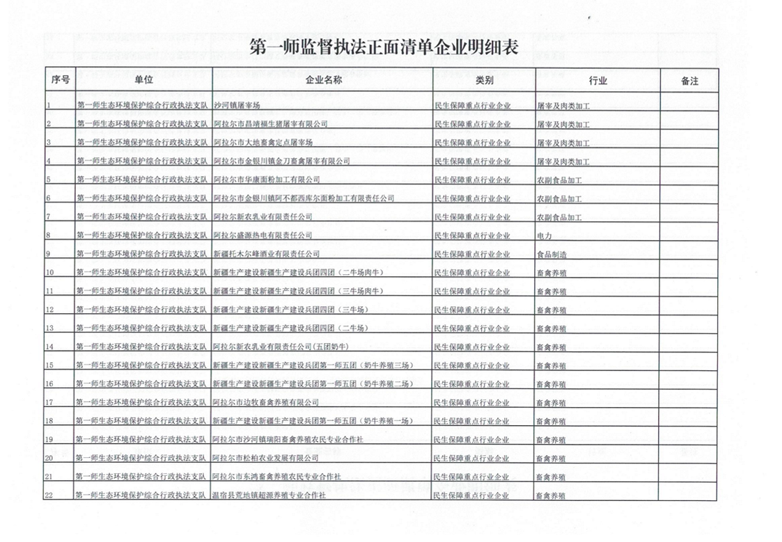 第一師監(jiān)督執(zhí)法正面清單企業(yè)明細(xì)表（第三季度）
