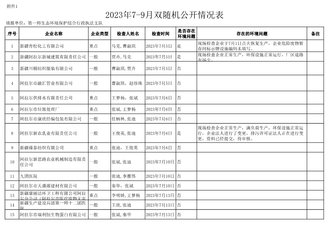 2023年7-9月雙隨機(jī)公開情況表