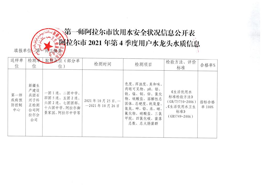 第一師阿拉爾市第四季度用戶水龍頭水質信息