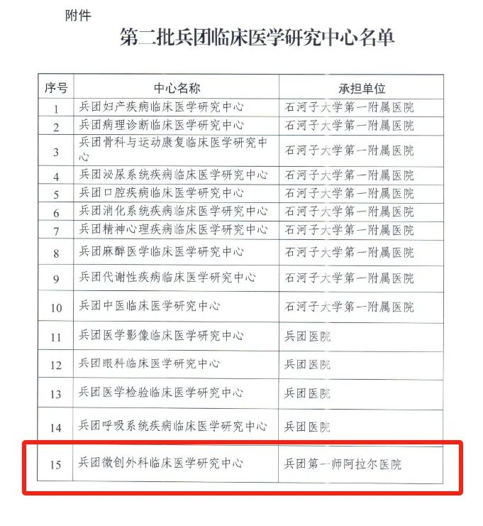 兵團南疆唯一 | 浙大邵逸夫阿拉爾醫(yī)院成功獲批兵團微創(chuàng)外科臨床醫(yī)學(xué)研究中心