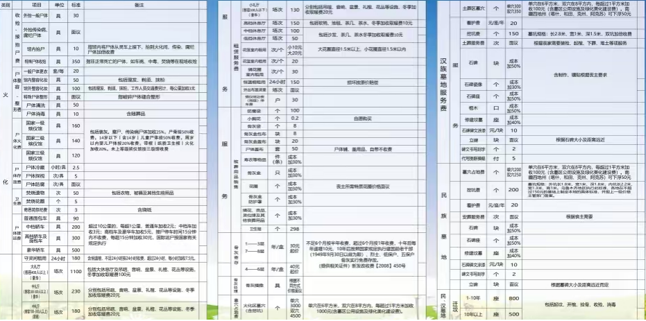 師市民政局以集中整治殯儀館亂收費問題為切入點持續開展殯葬領域“豪華墓”及喪葬用品店違規銷售紙扎問題整治