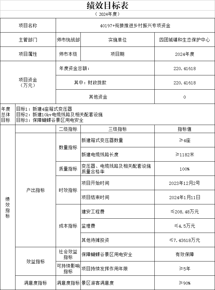 關(guān)于公示《下達(dá)中央財(cái)政銜接推進(jìn)鄉(xiāng)村振興補(bǔ)助資金（興邊富民行動(dòng)）資金  文件及績(jī)效目標(biāo)表》的通知   