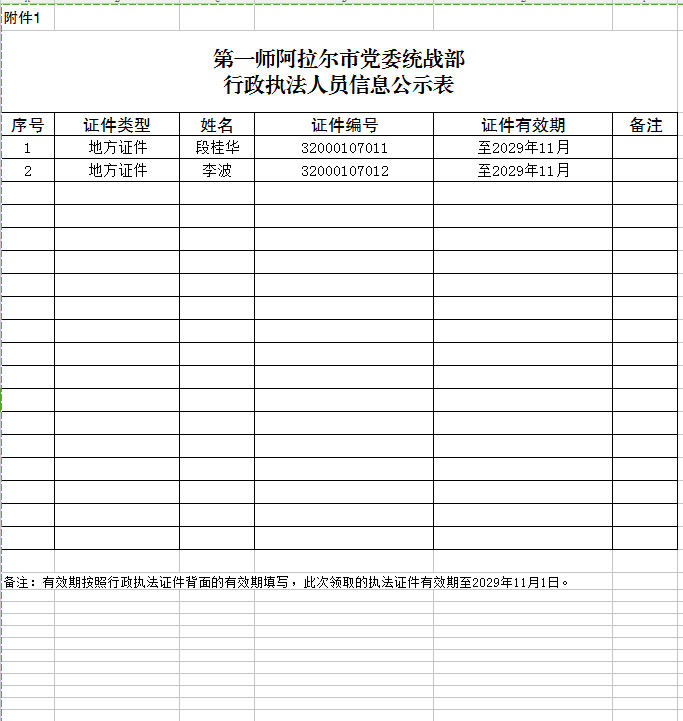 第一師阿拉爾市黨委統戰部 行政執法人員信息公示表