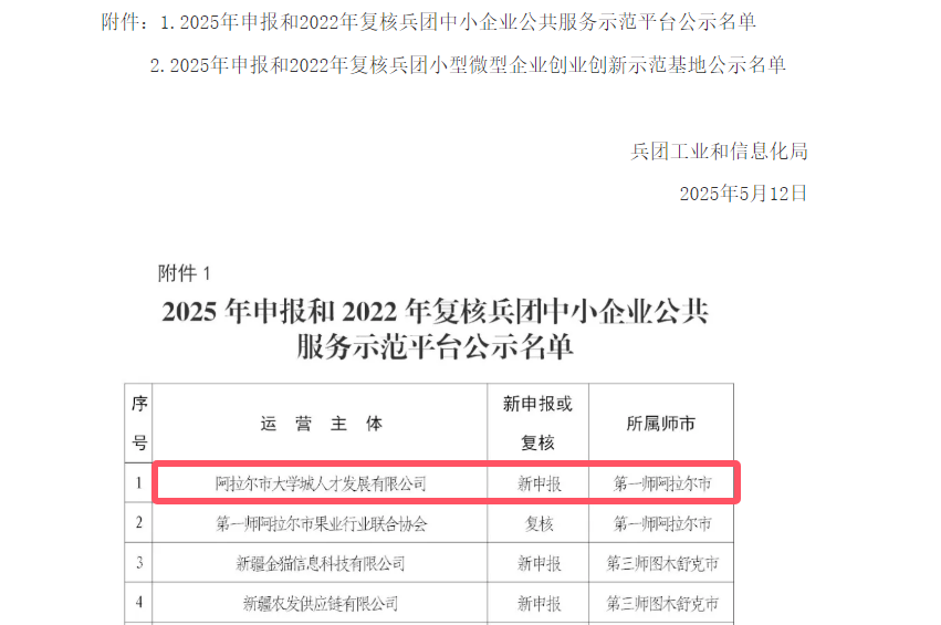 能力提升年之提升發展謀劃能力：大學城集團人才發展公司榮獲“兵團中小企業公共服務示范平臺”稱號