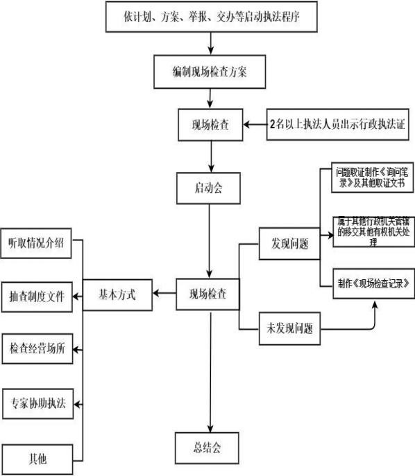 十一團2023年度安全生產監督檢查計劃